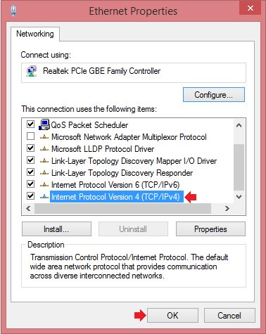 Internet Protocol Version