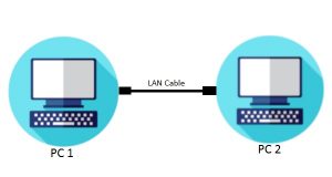 How to transfer files from old computer to new computer?