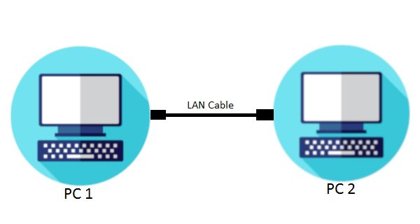 Connect the LAN Cable