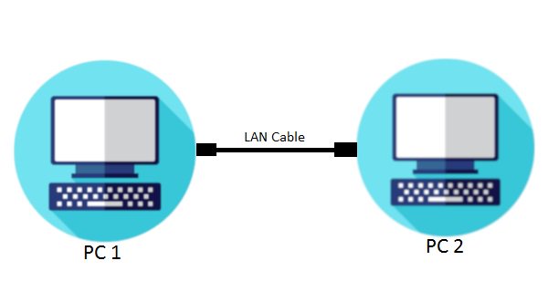 How to Transfer Files from Old Computer to New Computer?