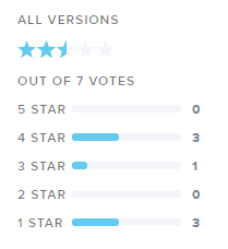 2.6 stars out of 5