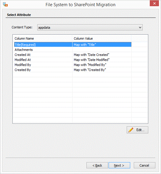 maps the content attributes