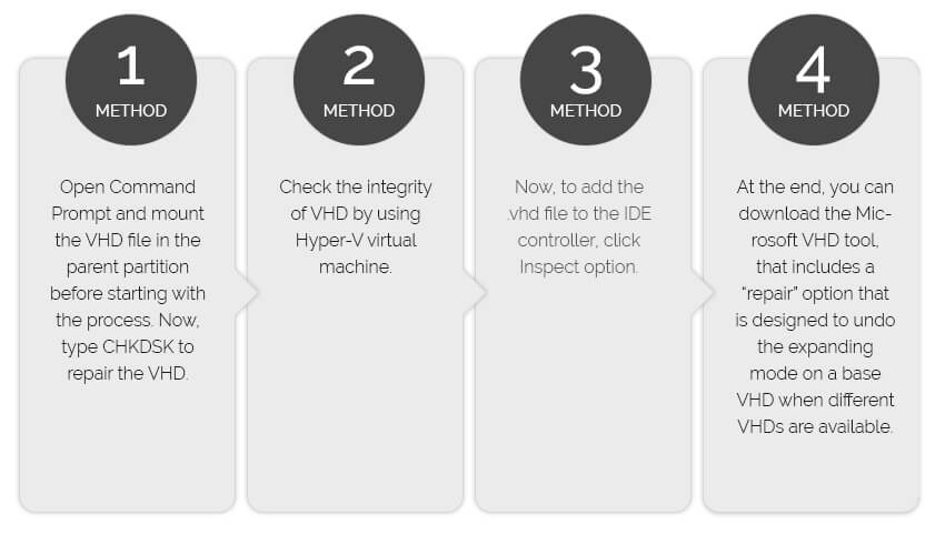 some workaround methods to resolve VHD file corruption and errors