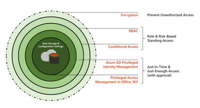 Threat Management