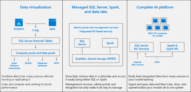 SQL server 2019 coming soon – what to expect?