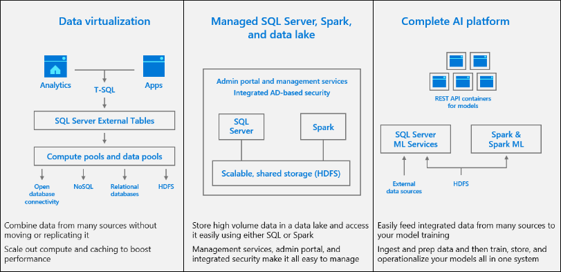 using simple T-SQL queries