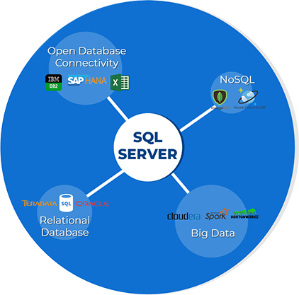 enhancements and improvements to the ETL process