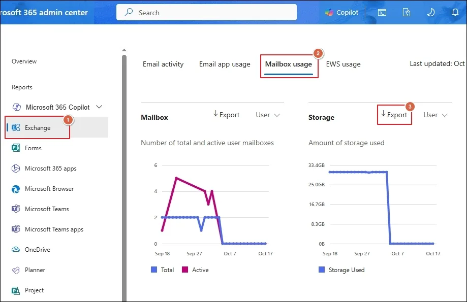 go to mailbox usage and click on export for csv format 