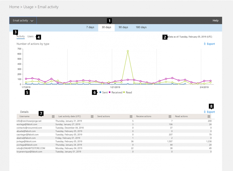 Guide to track user activity in Microsoft 365
