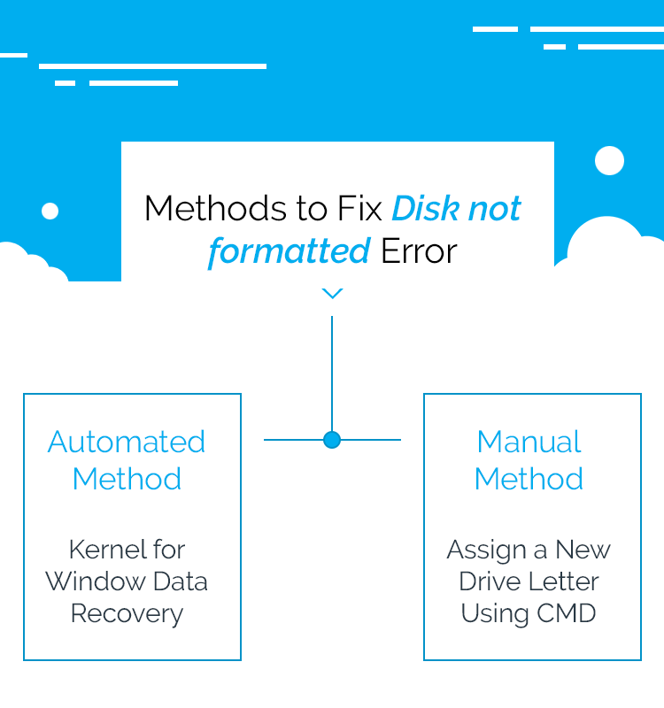 two quick fixes to overcome to fix Disk Not Formatted Error 