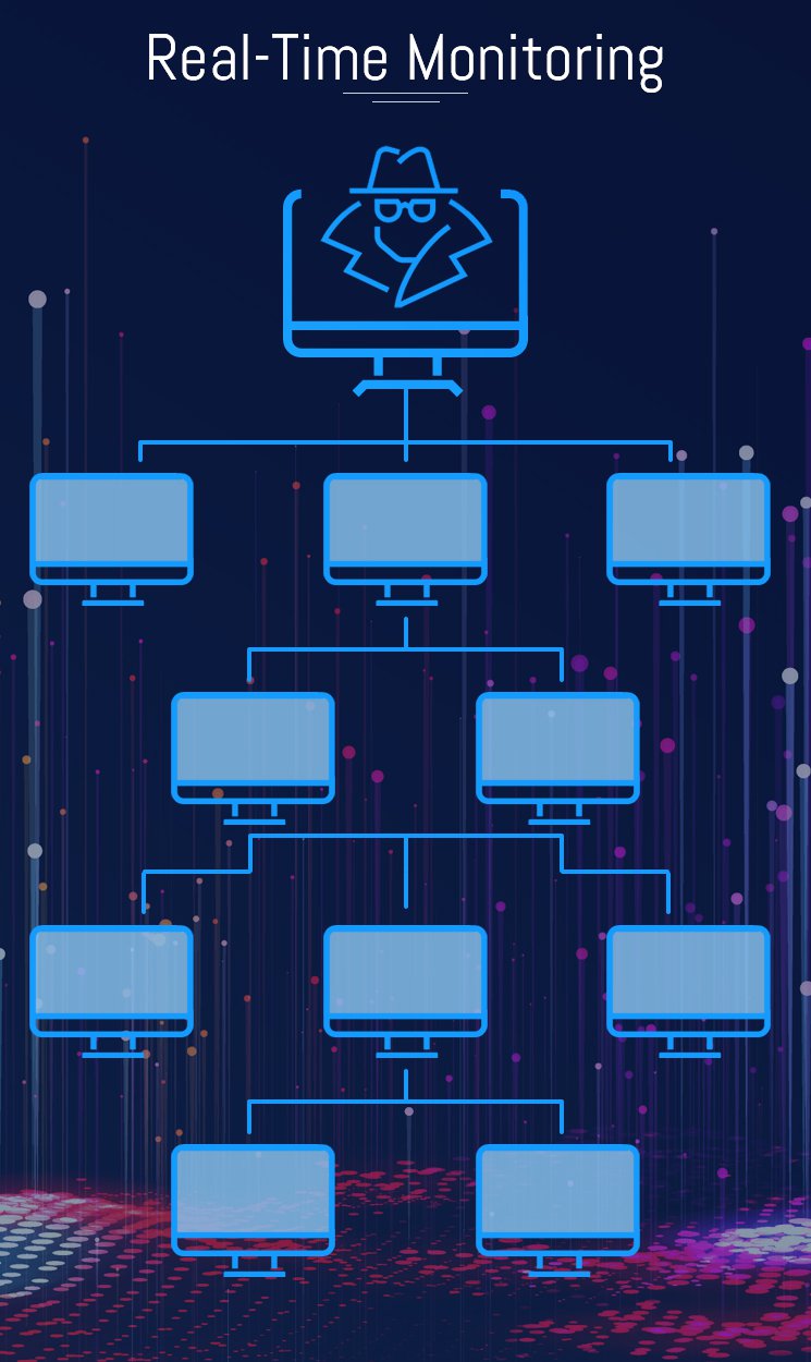 real time monitoring?