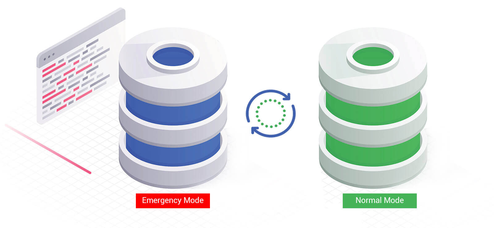 Recover SQL Database From Emergency Mode to Normal Mode