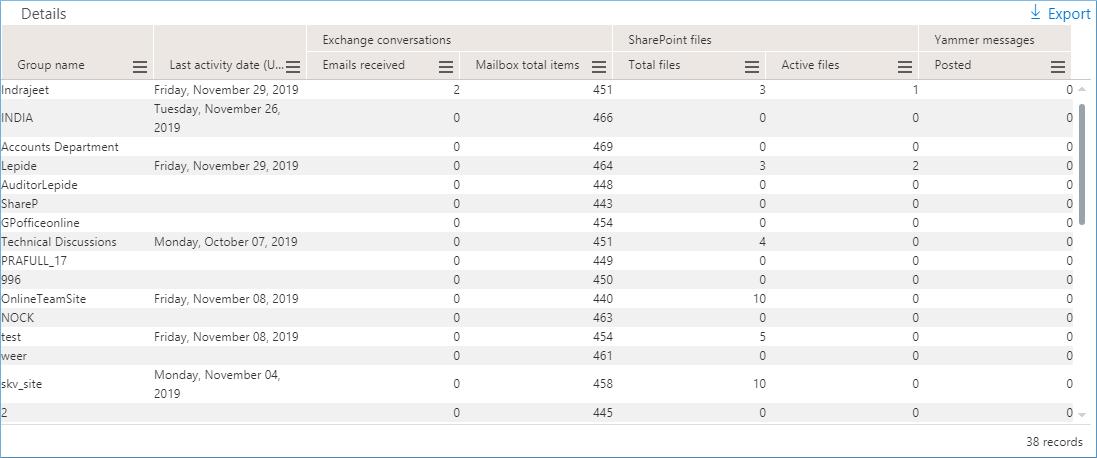 report in the tabular format