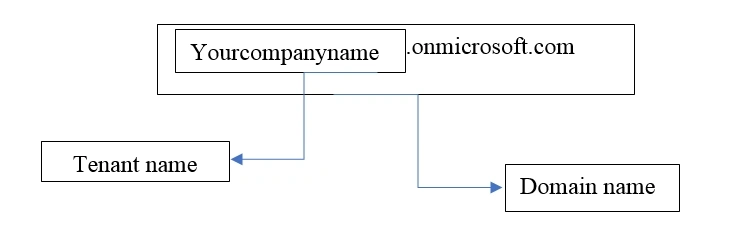 find microsoft tenant name