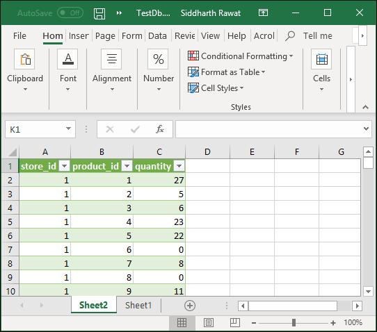 Successfully imported the SQL table into Excel
