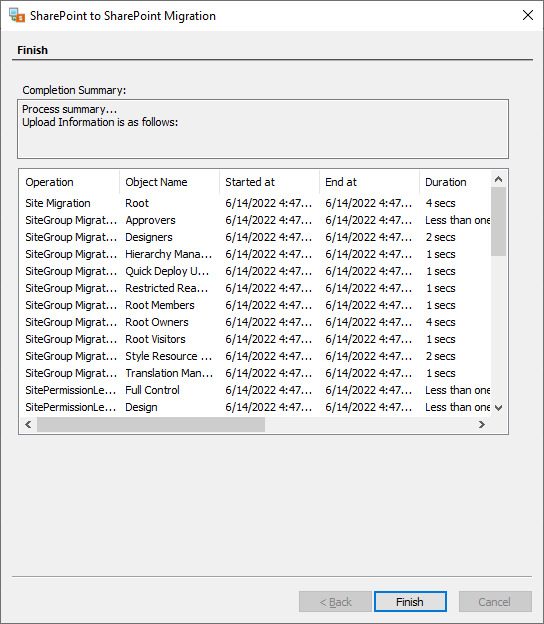 Migrate SharePoint to Office 365 complete