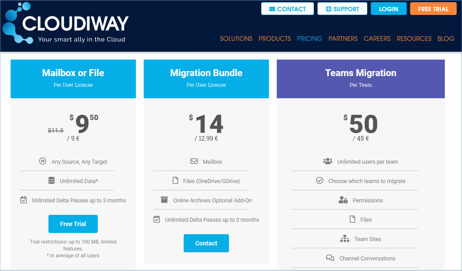 Price for Cloudiway G Suite to Office 365