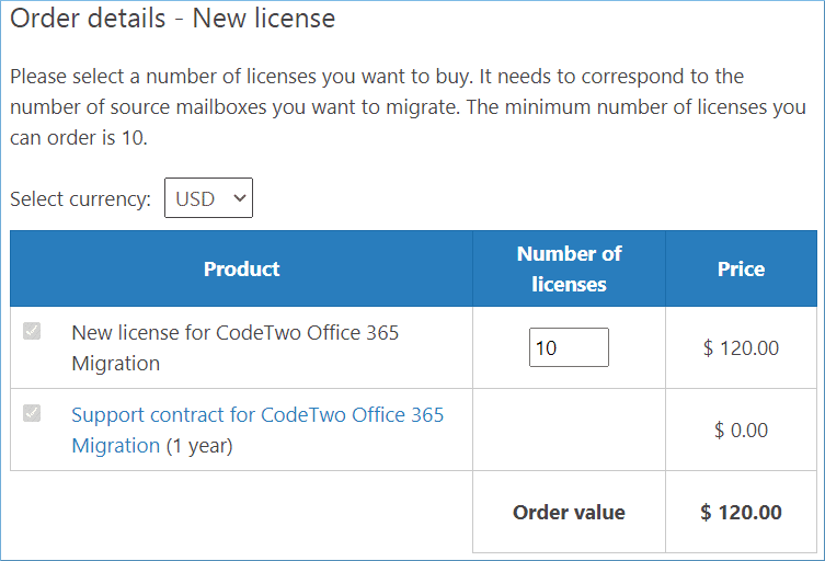 Price CodeTwo Office 365 Migration