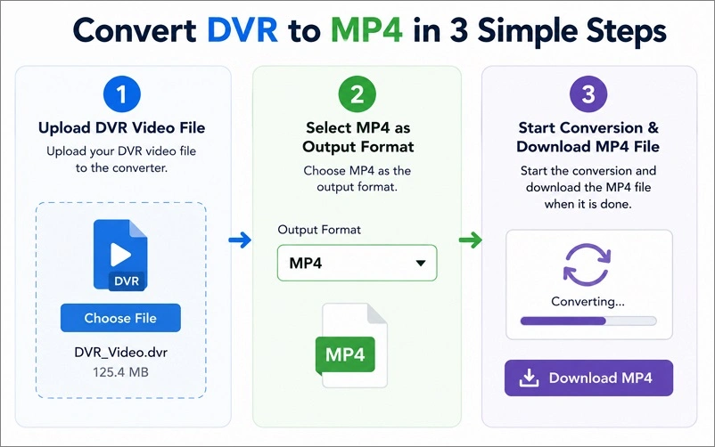 online converter