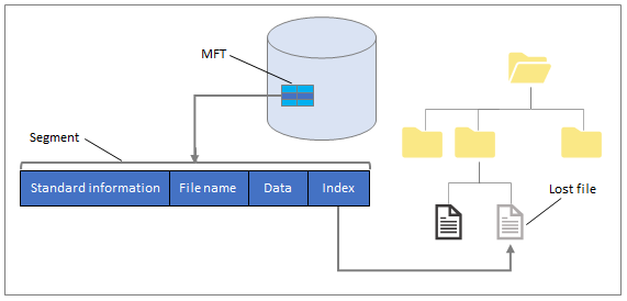 scan master file and delete it scan master file and delete it