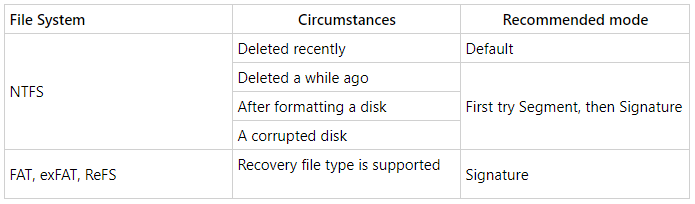  File system and circumstances