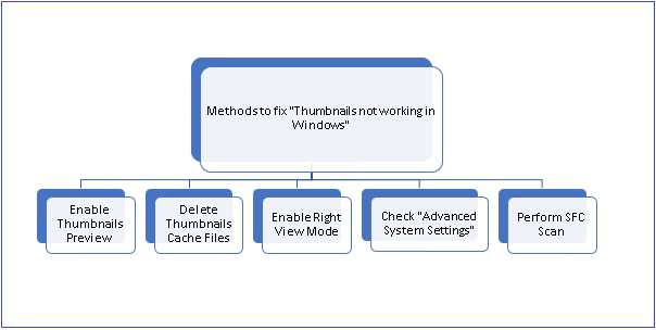 Thumbnails Not Working In Windows