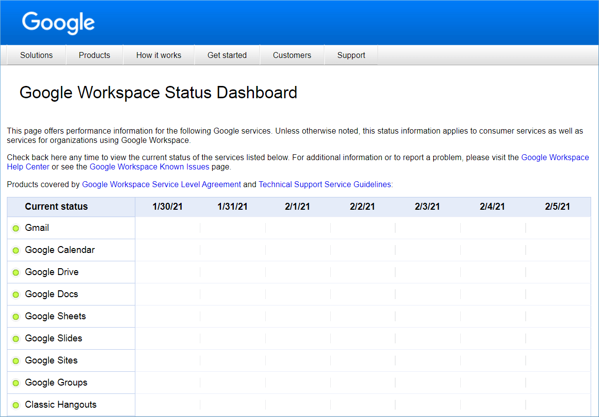 Check the Status Dashboard