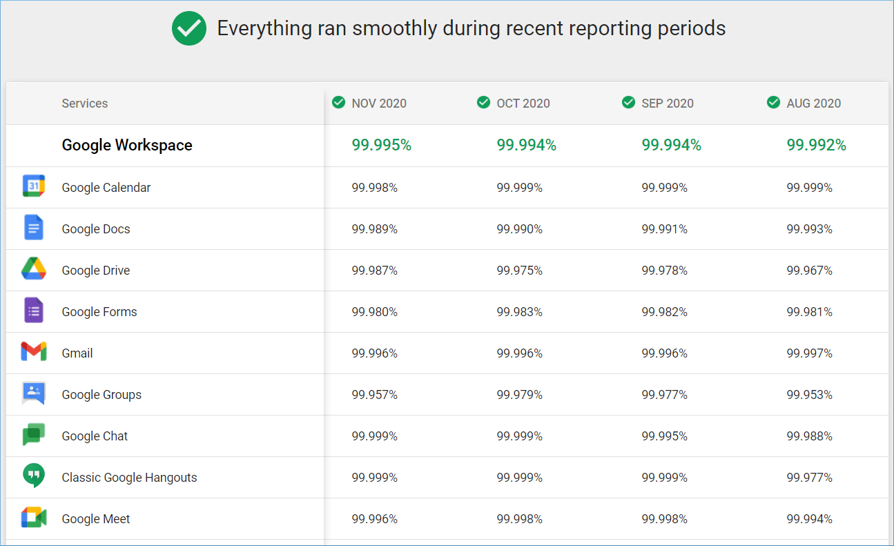 Check the health status of the applications