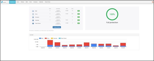 Nexetic Shield Backup G Suite