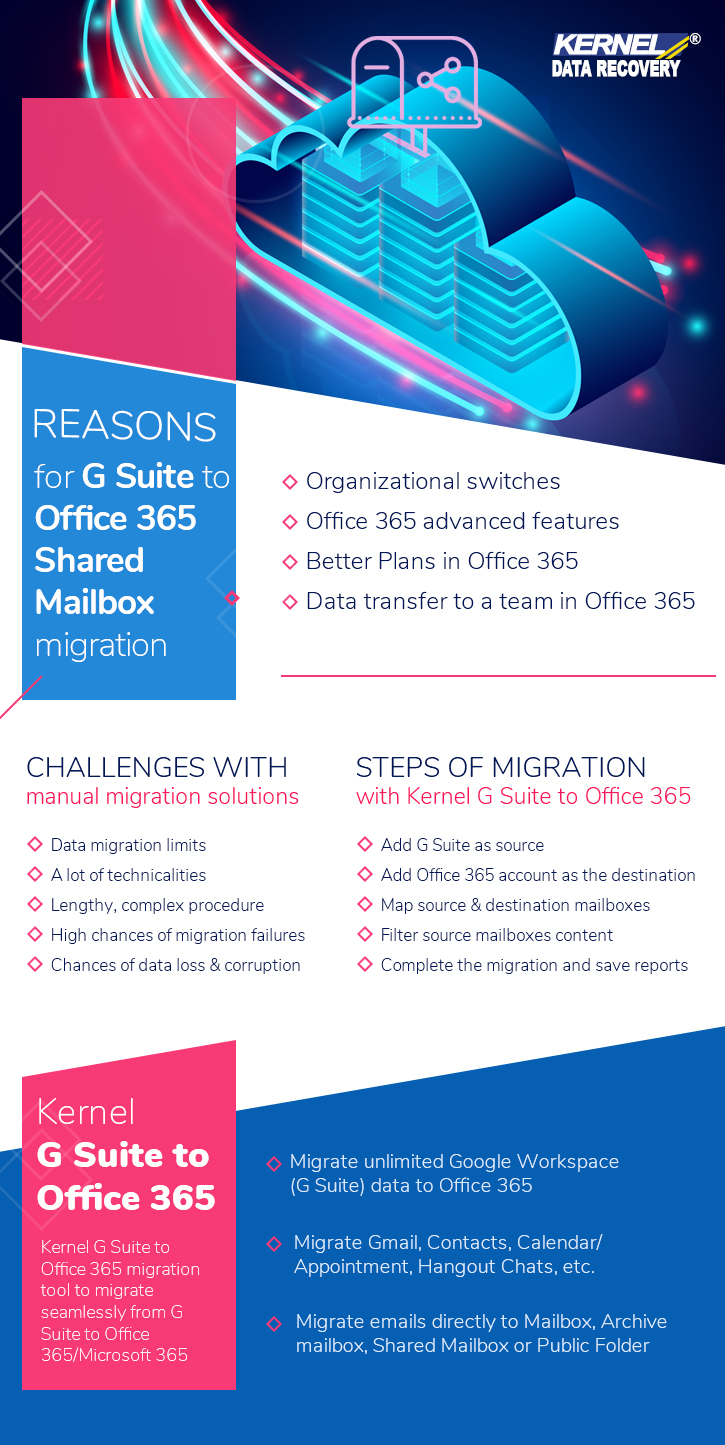  G Suite to Office 365 shared mailboxes infographic