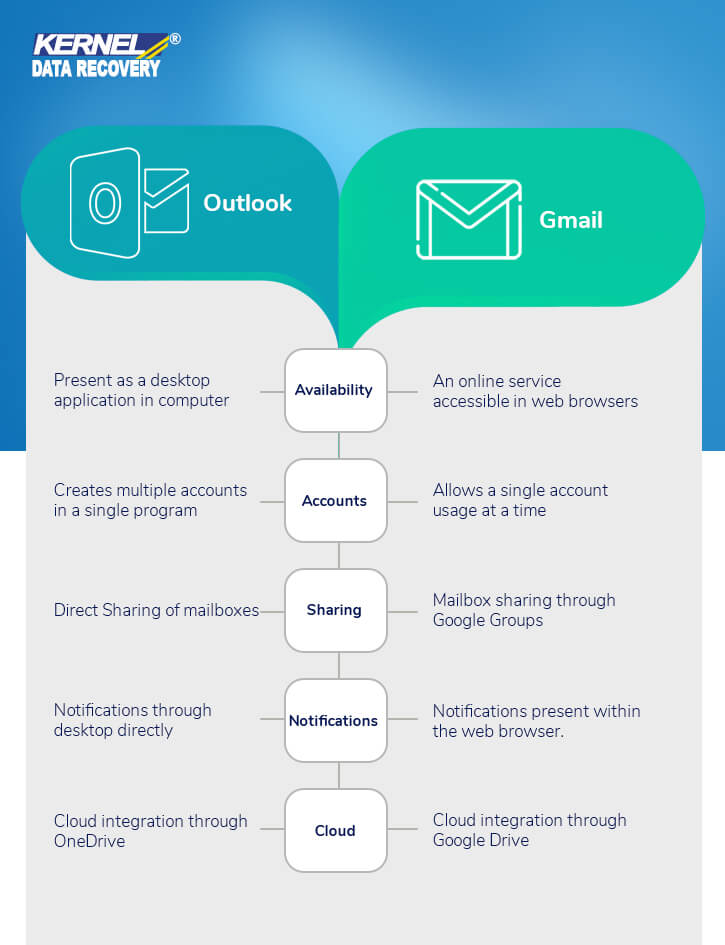  MS outlook vs Gmail infographics