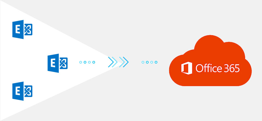 Exchange Server 2016 hybrid migration to Office 365
