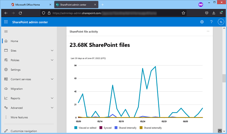 SharePoint Admin Center