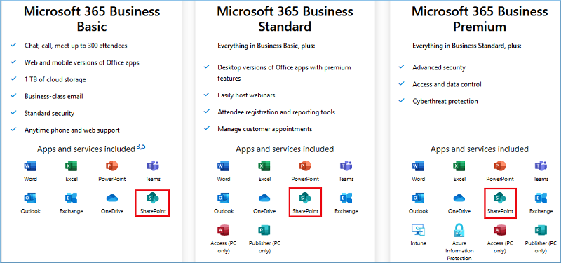 see that SharePoint is common in all the versions of Business plans