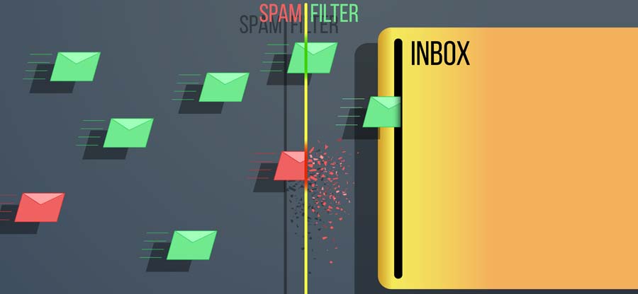 Techniques to Configure Office 365 Spam Filter