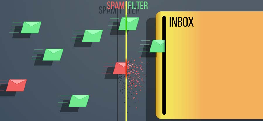 Techniques to configure Office 365 spam filter
