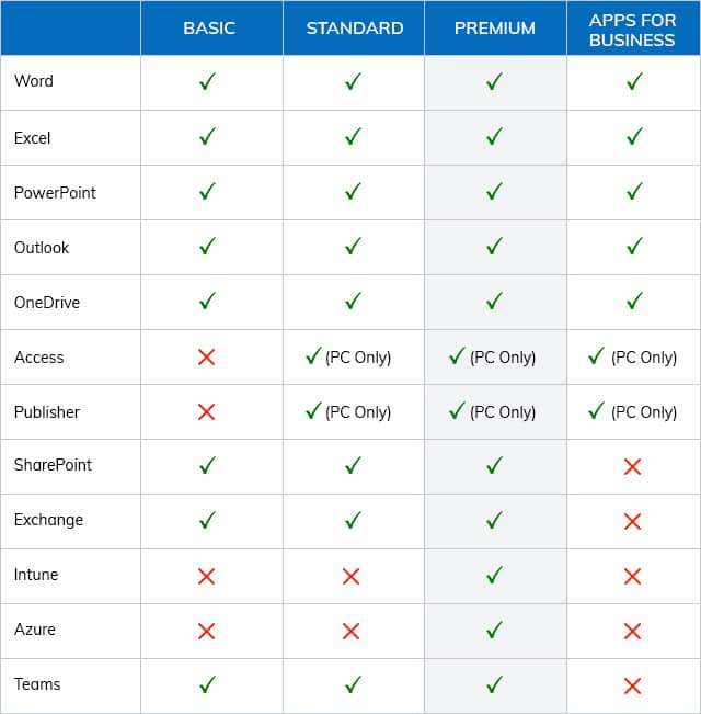 Microsoft 365 Business