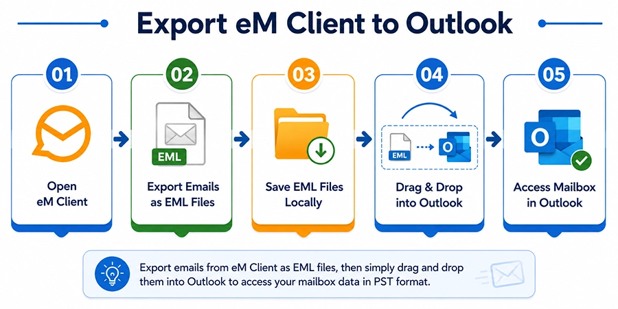 eM client export to pst