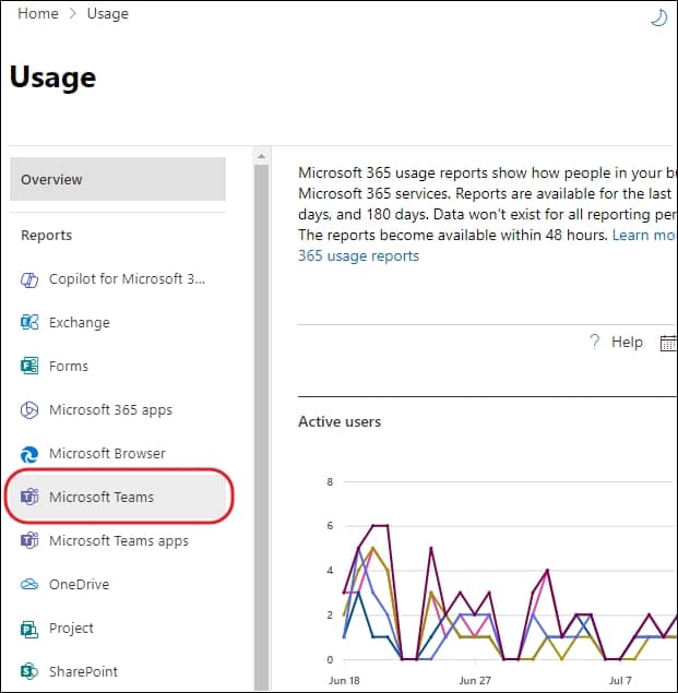 Select Microsoft Teams under the Overview section