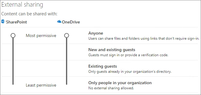 Modify sharepoint settings