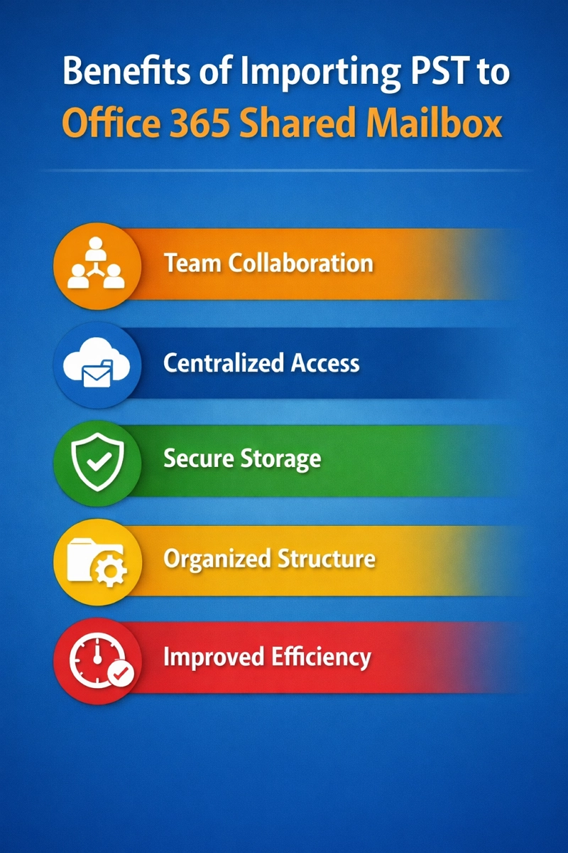 Why import PST files to shared mailbox office 365