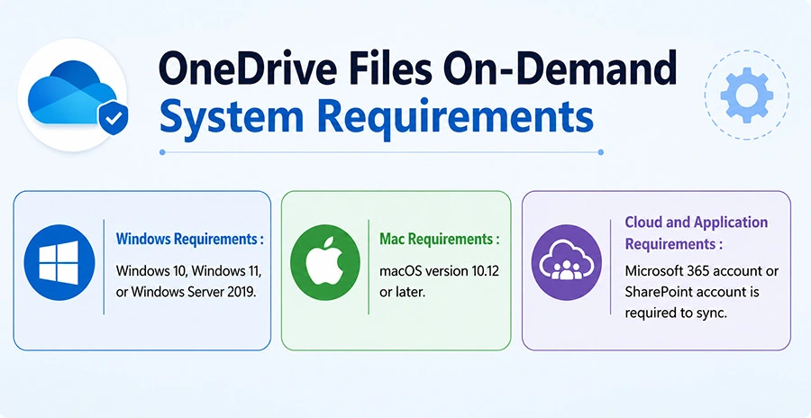 onedrive files on demand system requirements