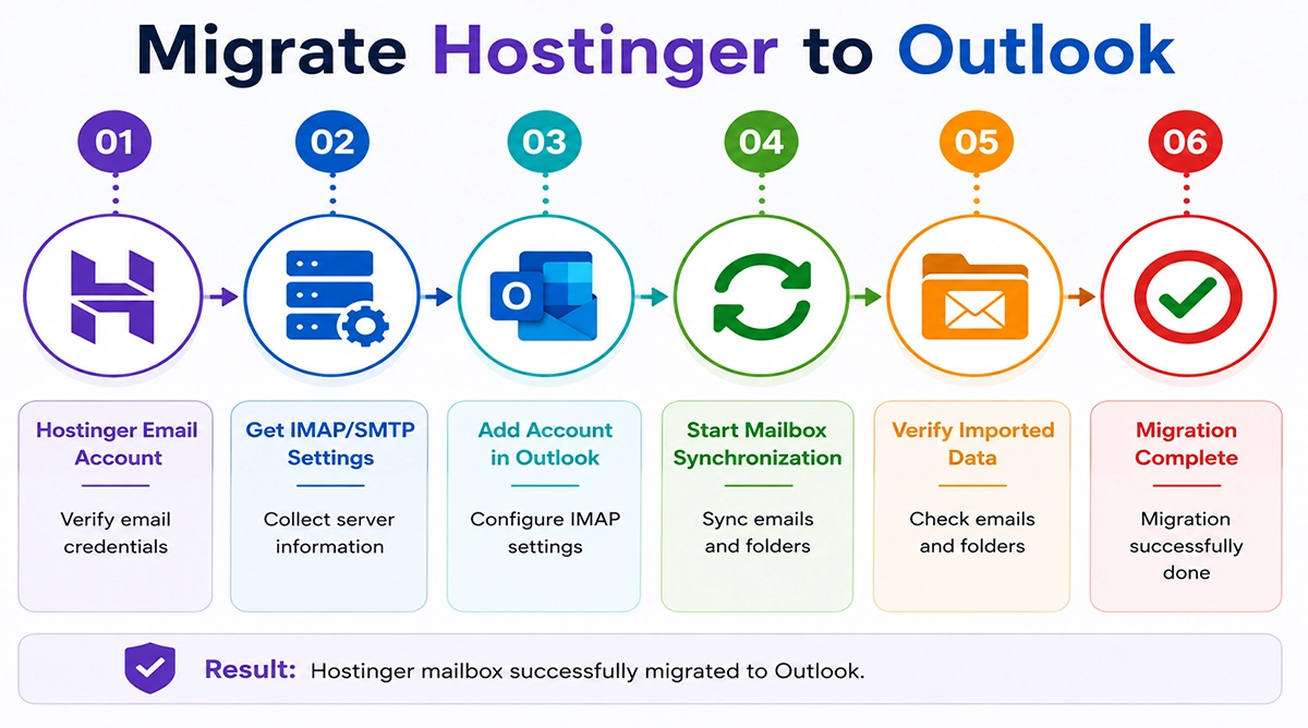Migrate Hostinger to Outlook
