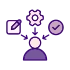 shared responsibility model