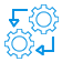 Ensures Total Data Integrity