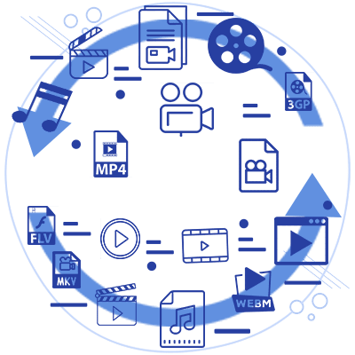 Conversion to all video formats