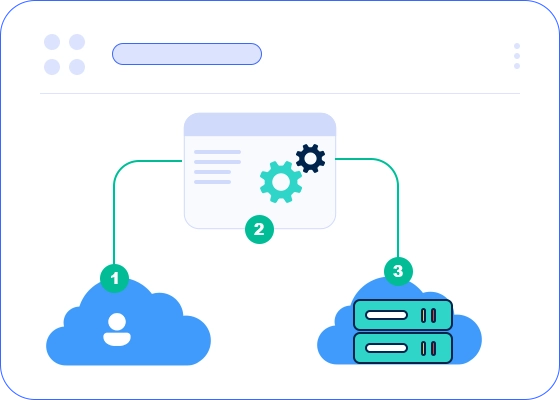 Cloud Backup Workflow