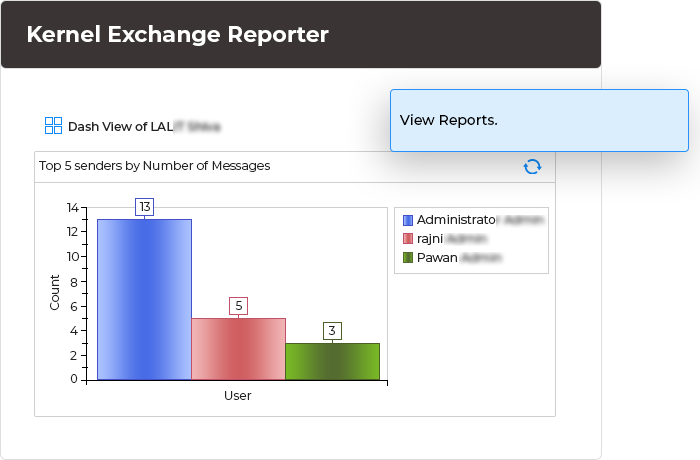 View Reports