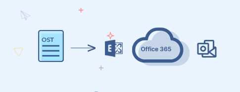 Save OST files to multiple destinations, including Exchange/Office 365, Gmail, etc.
