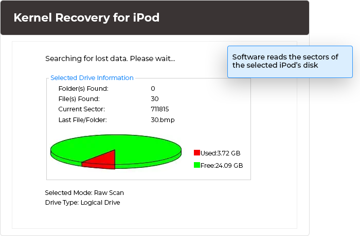 Preview the sectors of the selected iPod’s disk